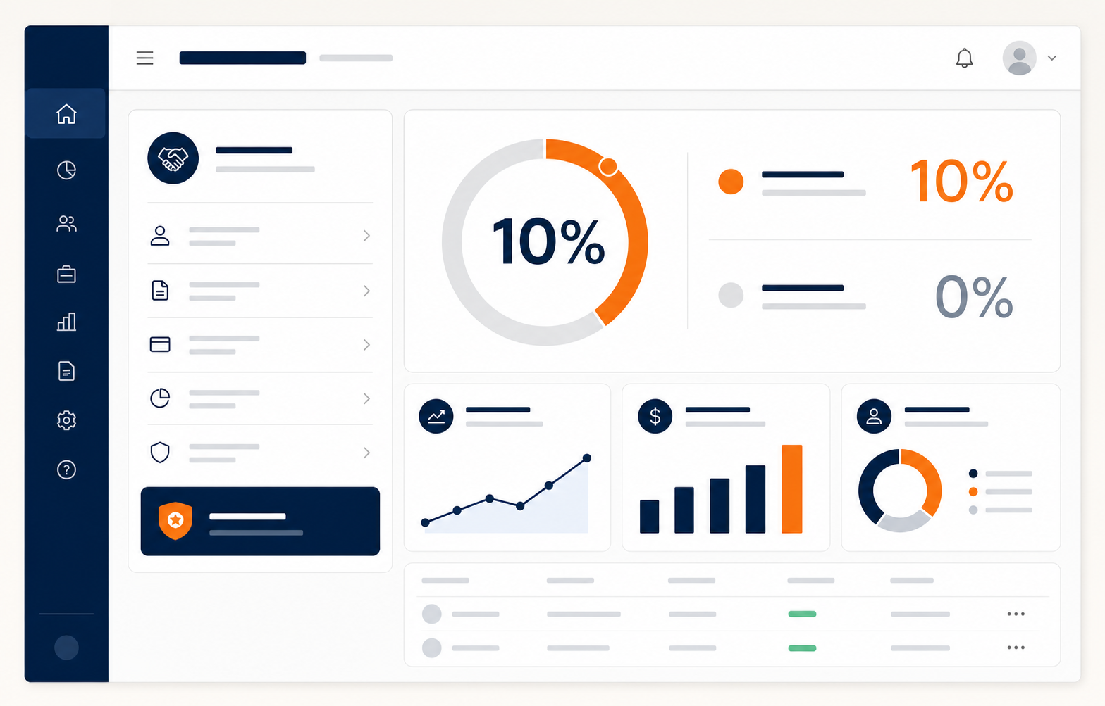 Painel de parceiro a mostrar uma distribuição de 10% para o parceiro e 0% para o cliente
